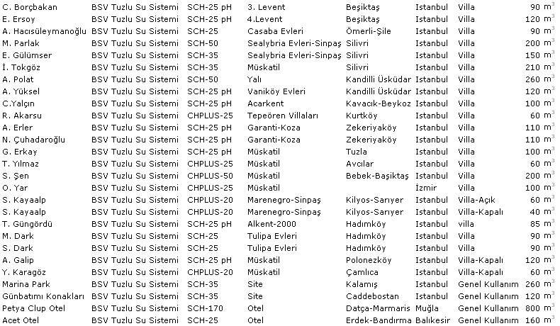 Tuzlu Su Havuzu referanslar
